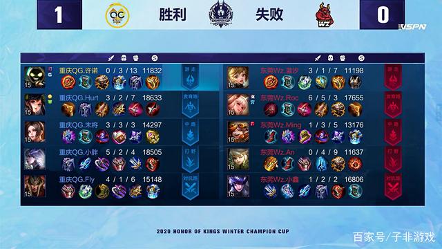 球队带来充 球队带来充